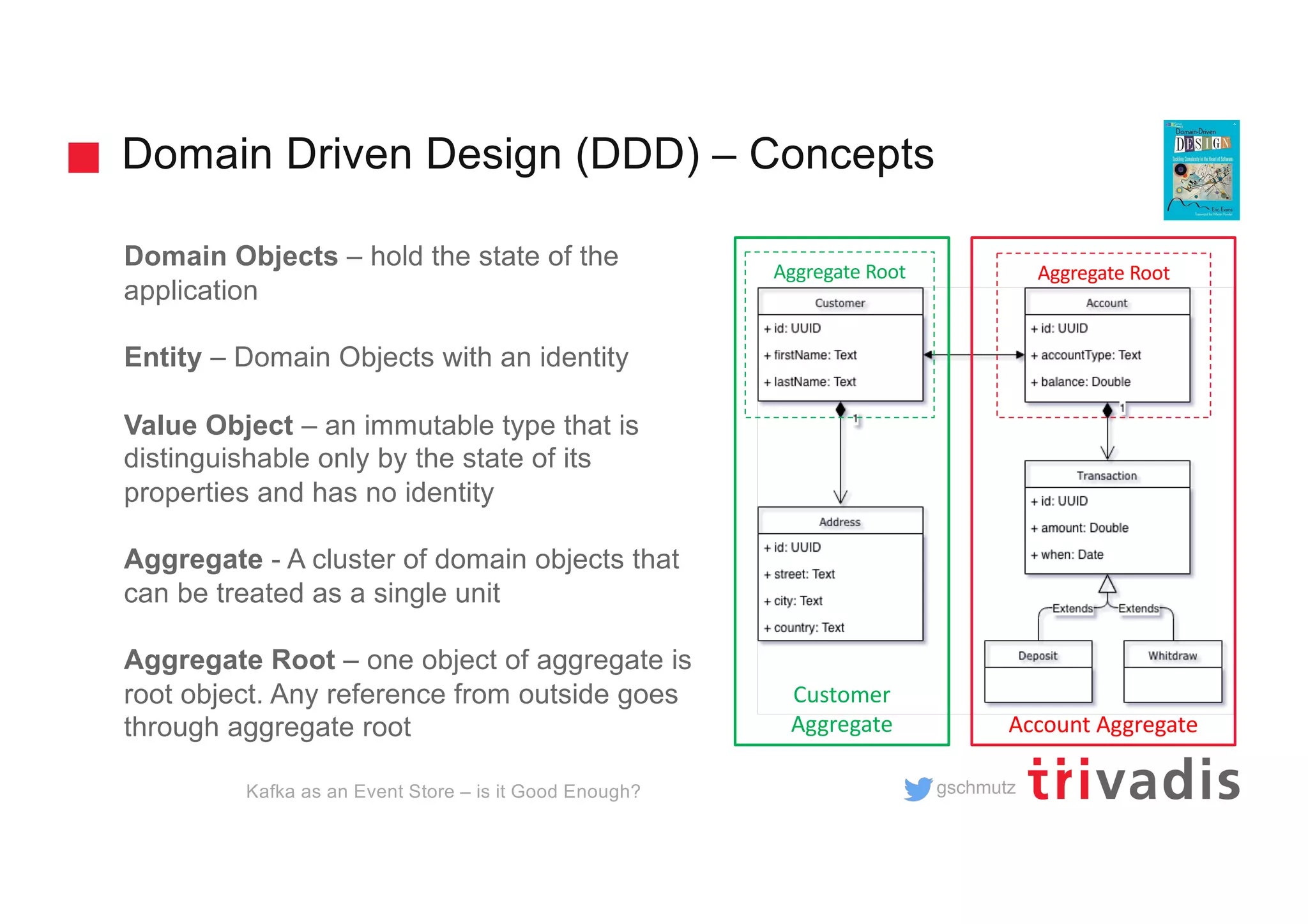 gschmutz
Domain Driven Design (DDD) – Concepts
Kafka as an Event Store – is it Good Enough?
Domain Objects – hold the state of the
application
Entity – Domain Objects with an identity
Value Object – an immutable type that is
distinguishable only by the state of its
properties and has no identity
Aggregate - A cluster of domain objects that
can be treated as a single unit
Aggregate Root – one object of aggregate is
root object. Any reference from outside goes
through aggregate root
Aggregate Root
Account Aggregate
Customer
Aggregate
Aggregate Root
 