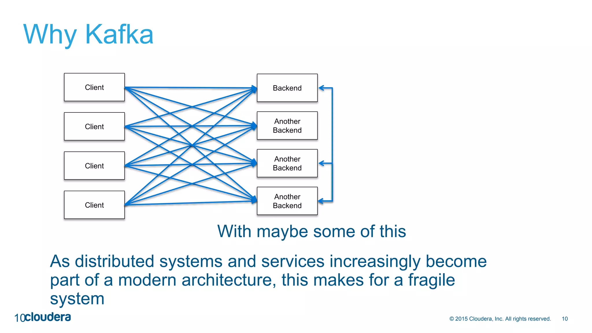 10© 2015 Cloudera, Inc. All rights reserved.
Why Kafka
10
Client Backend
Client
Client
Client
With maybe some of this
Another
Backend
Another
Backend
Another
Backend
As distributed systems and services increasingly become
part of a modern architecture, this makes for a fragile
system
 