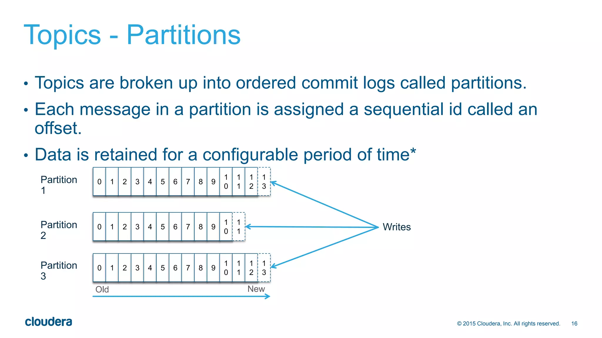 16© 2015 Cloudera, Inc. All rights reserved.
Topics - Partitions
• Topics are broken up into ordered commit logs called partitions.
• Each message in a partition is assigned a sequential id called an
offset.
• Data is retained for a configurable period of time*
0 1 2 3 4 5 6 7 8 9
1
0
1
1
1
2
1
3
0 1 2 3 4 5 6 7 8 9
1
0
1
1
0 1 2 3 4 5 6 7 8 9
1
0
1
1
1
2
1
3
Partition
1
Partition
2
Partition
3
Writes
Old New
 