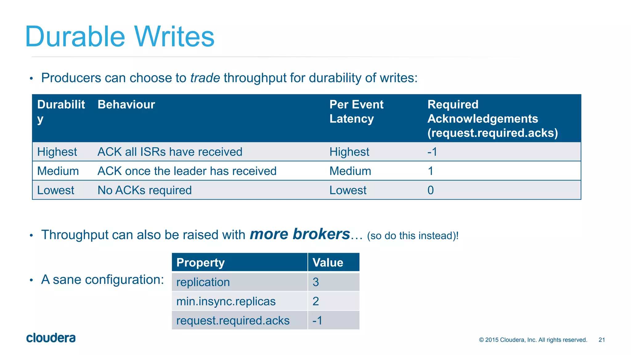 21© 2015 Cloudera, Inc. All rights reserved.
• Producers can choose to trade throughput for durability of writes:
• Throughput can also be raised with more brokers… (so do this instead)!
• A sane configuration:
Durable Writes
Durabilit
y
Behaviour Per Event
Latency
Required
Acknowledgements
(request.required.acks)
Highest ACK all ISRs have received Highest -1
Medium ACK once the leader has received Medium 1
Lowest No ACKs required Lowest 0
Property Value
replication 3
min.insync.replicas 2
request.required.acks -1
 