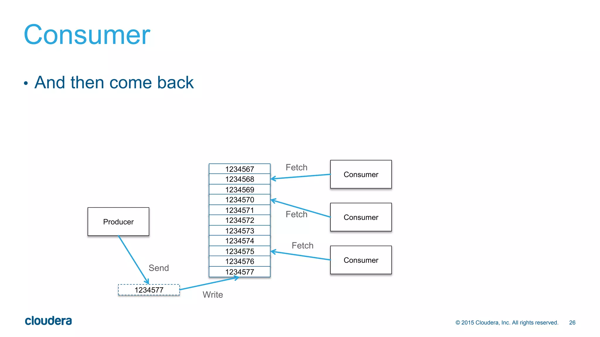 26© 2015 Cloudera, Inc. All rights reserved.
Consumer
• And then come back
1234567
1234568
1234569
1234570
1234571
1234572
1234573
1234574
1234575
1234576
1234577
Consumer
Producer
Consumer
Consumer
1234577
Send
Write
Fetch
Fetch
Fetch
 