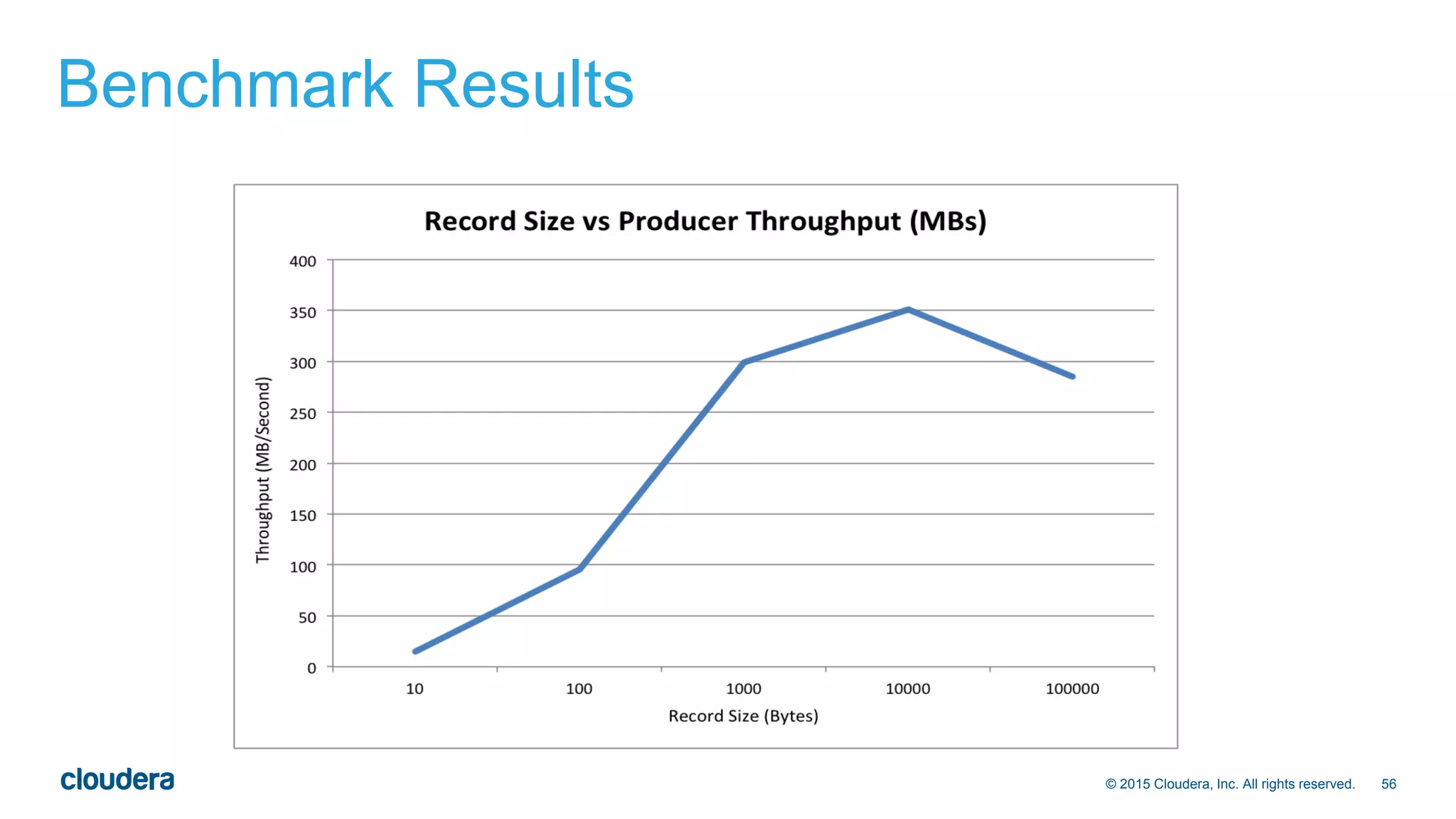 56© 2015 Cloudera, Inc. All rights reserved.
Benchmark Results
 