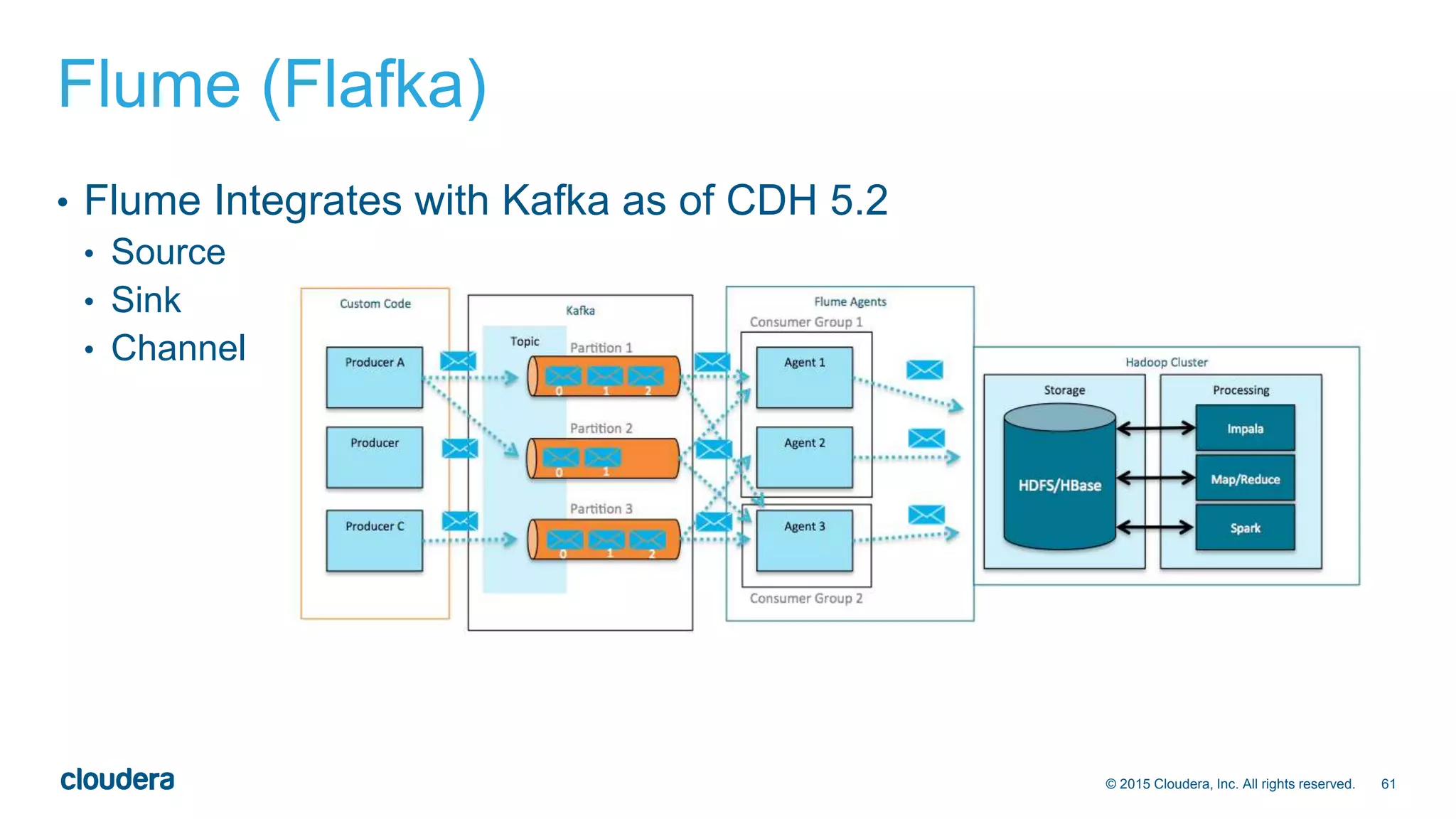 61© 2015 Cloudera, Inc. All rights reserved.
Flume (Flafka)
• Flume Integrates with Kafka as of CDH 5.2
• Source
• Sink
• Channel
 