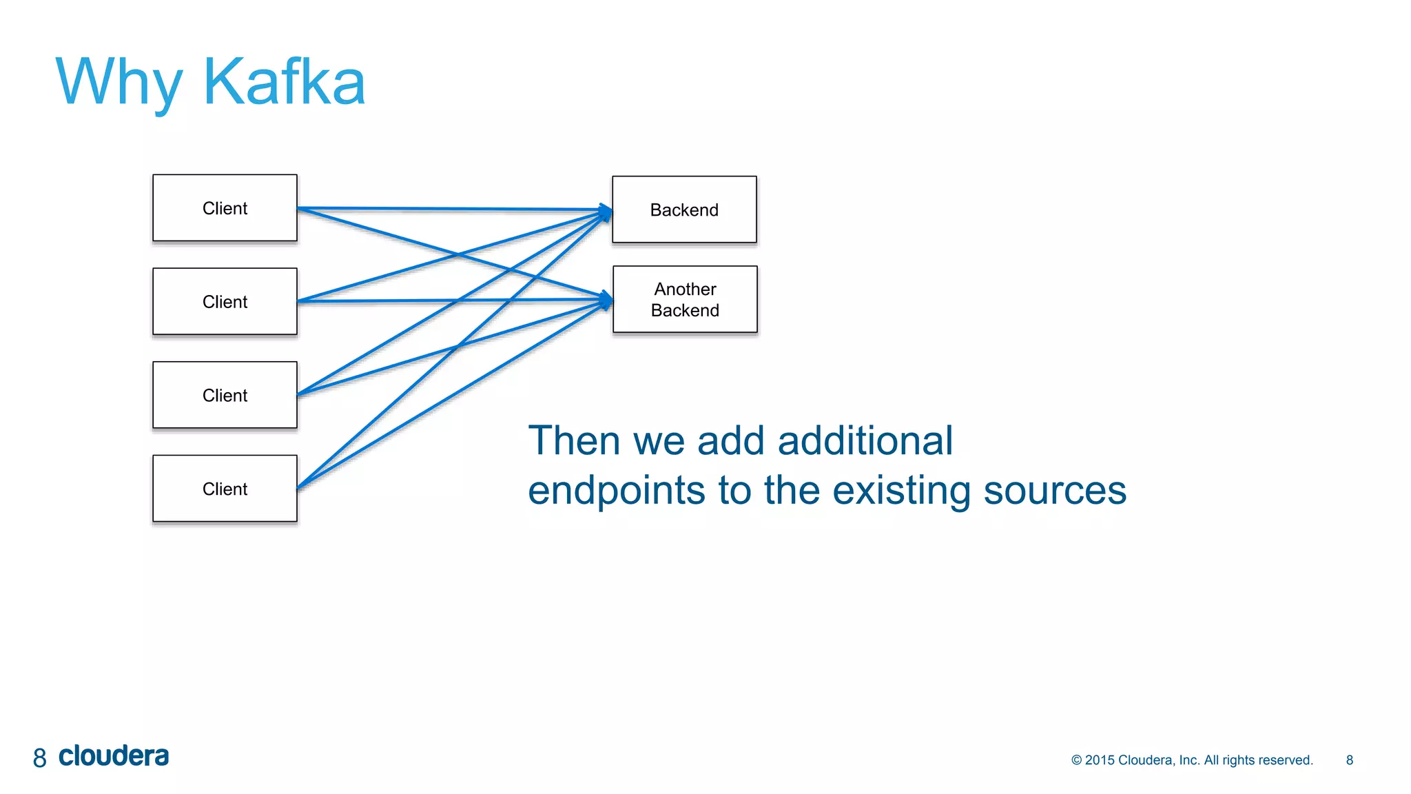 8© 2015 Cloudera, Inc. All rights reserved.
Why Kafka
8
Client Backend
Client
Client
Client
Then we add additional
endpoints to the existing sources
Another
Backend
 