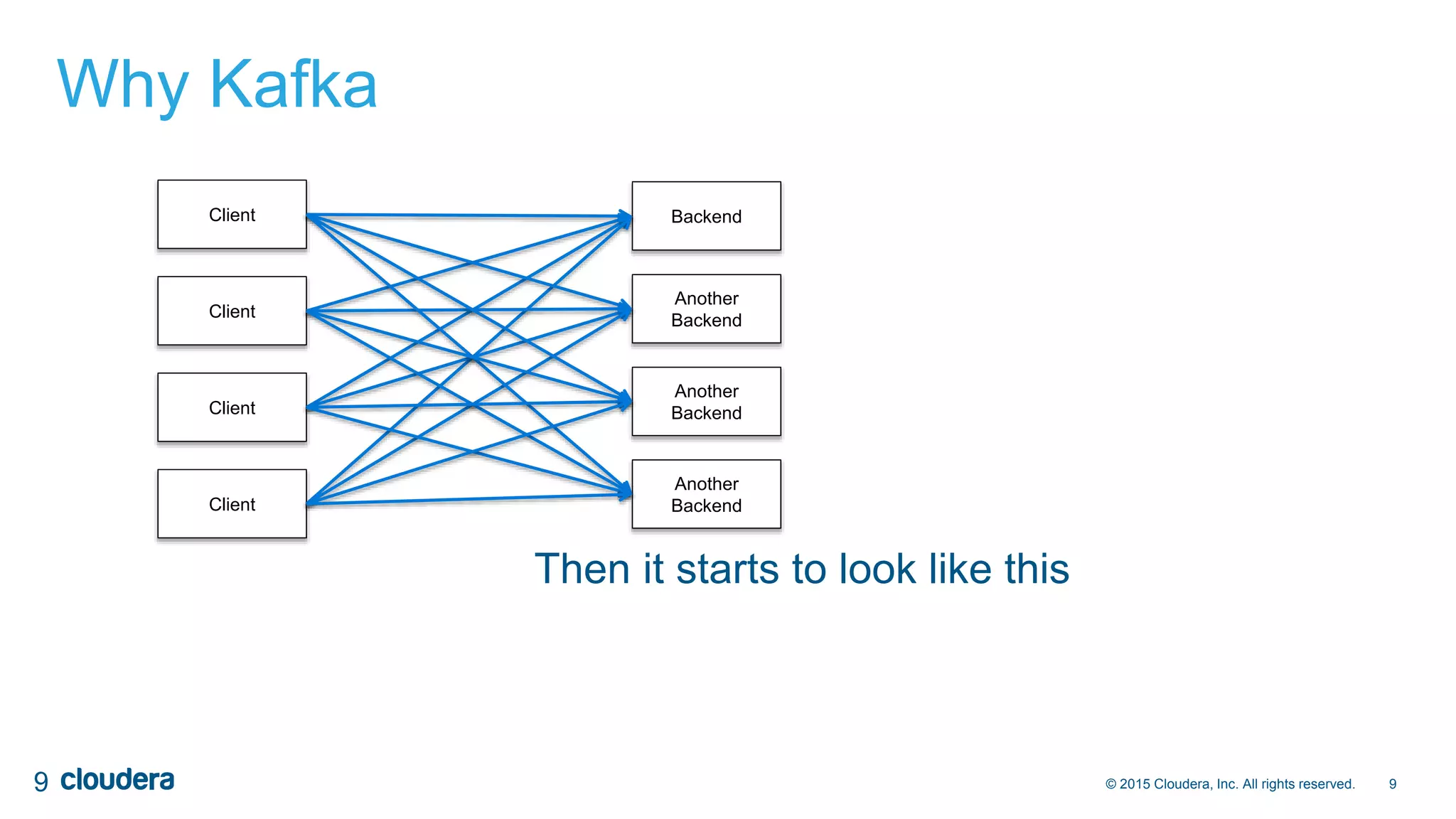 9© 2015 Cloudera, Inc. All rights reserved.
Why Kafka
9
Client Backend
Client
Client
Client
Then it starts to look like this
Another
Backend
Another
Backend
Another
Backend
 