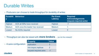 21© 2015 Cloudera, Inc. All rights reserved.
• Producers can choose to trade throughput for durability of writes:
• Throug...