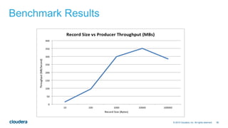 56© 2015 Cloudera, Inc. All rights reserved.
Benchmark Results
 