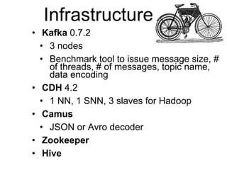 © 2013 Impetus Technologies - Confidential8
Infrastructure
• Kafka 0.7.2
• 3 nodes
• Benchmark tool to issue message size, #
of threads, # of messages, topic name,
data encoding
• CDH 4.2
• 1 NN, 1 SNN, 3 slaves for Hadoop
• Camus
• JSON or Avro decoder
• Zookeeper
• Hive
 