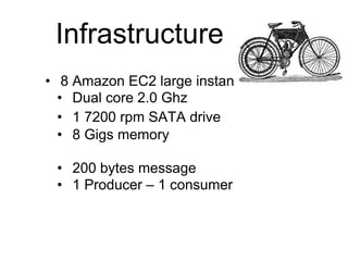© 2013 Impetus Technologies - Confidential9
Infrastructure
• 8 Amazon EC2 large instances
• Dual core 2.0 Ghz
• 1 7200 rpm SATA drive
• 8 Gigs memory
• 200 bytes message
• 1 Producer – 1 consumer
 