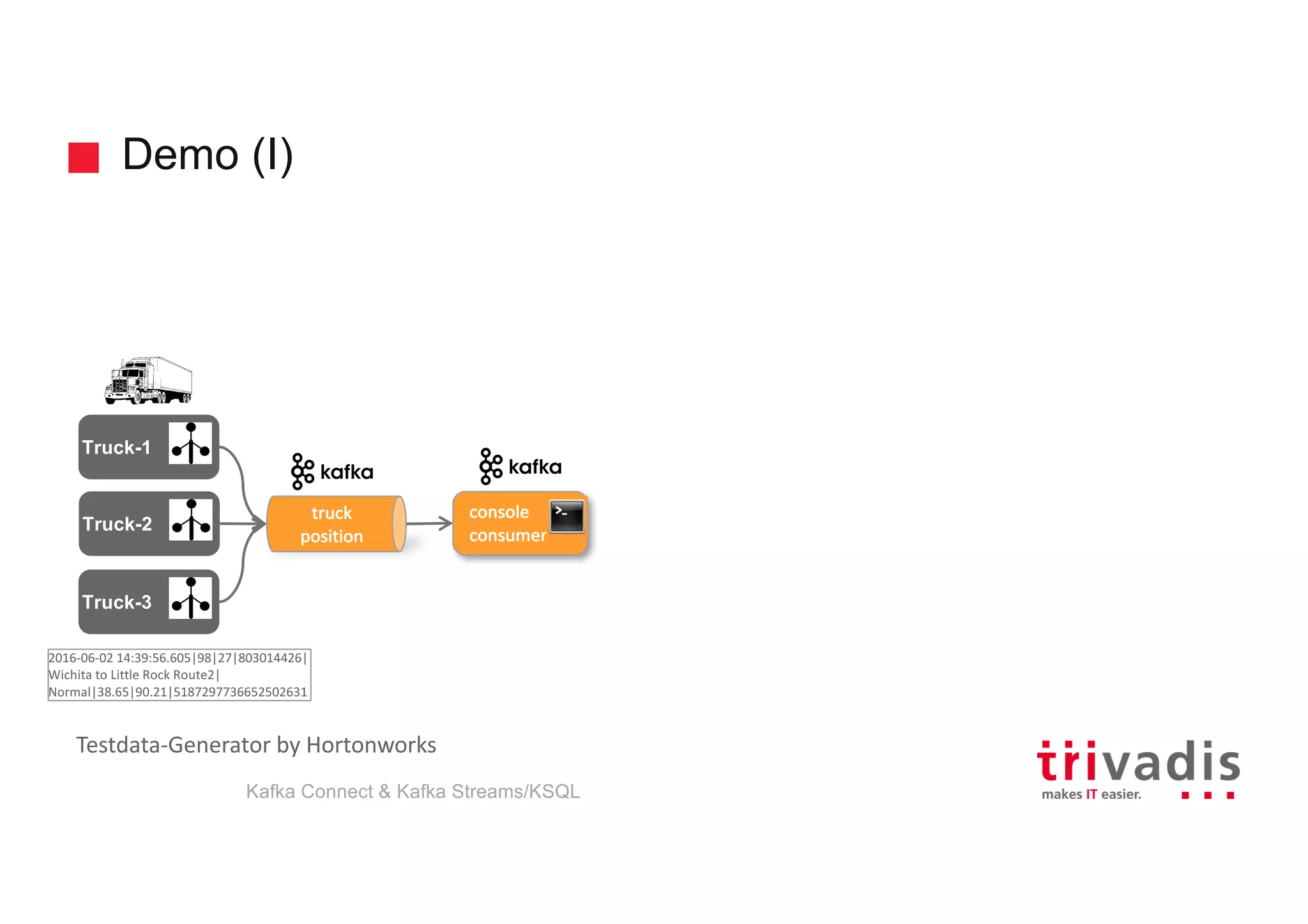 Demo (I)
Truck-2
truck
position
Truck-1
Truck-3
console
consumer
2016-06-02	14:39:56.605|98|27|803014426|
Wichita to	Little Rock	Route2|
Normal|38.65|90.21|5187297736652502631
Testdata-Generator	by	Hortonworks
Kafka Connect & Kafka Streams/KSQL
 