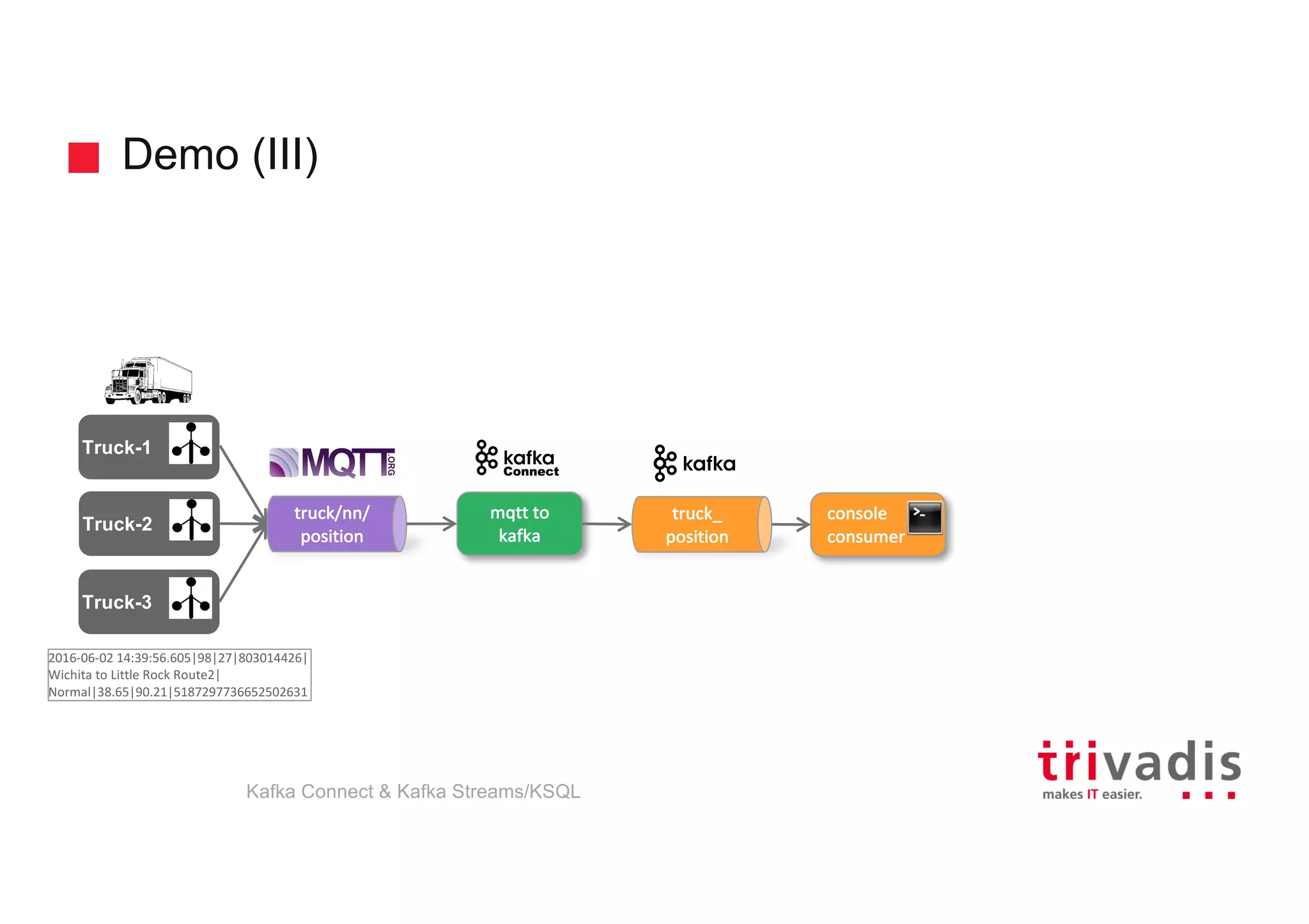 Demo (III)
Truck-2
truck/nn/
position
Truck-1
Truck-3
mqtt to	
kafka
truck_
position
2016-06-02	14:39:56.605|98|27|803014426|
Wichita to	Little Rock	Route2|
Normal|38.65|90.21|5187297736652502631
console
consumer
Kafka Connect & Kafka Streams/KSQL
 