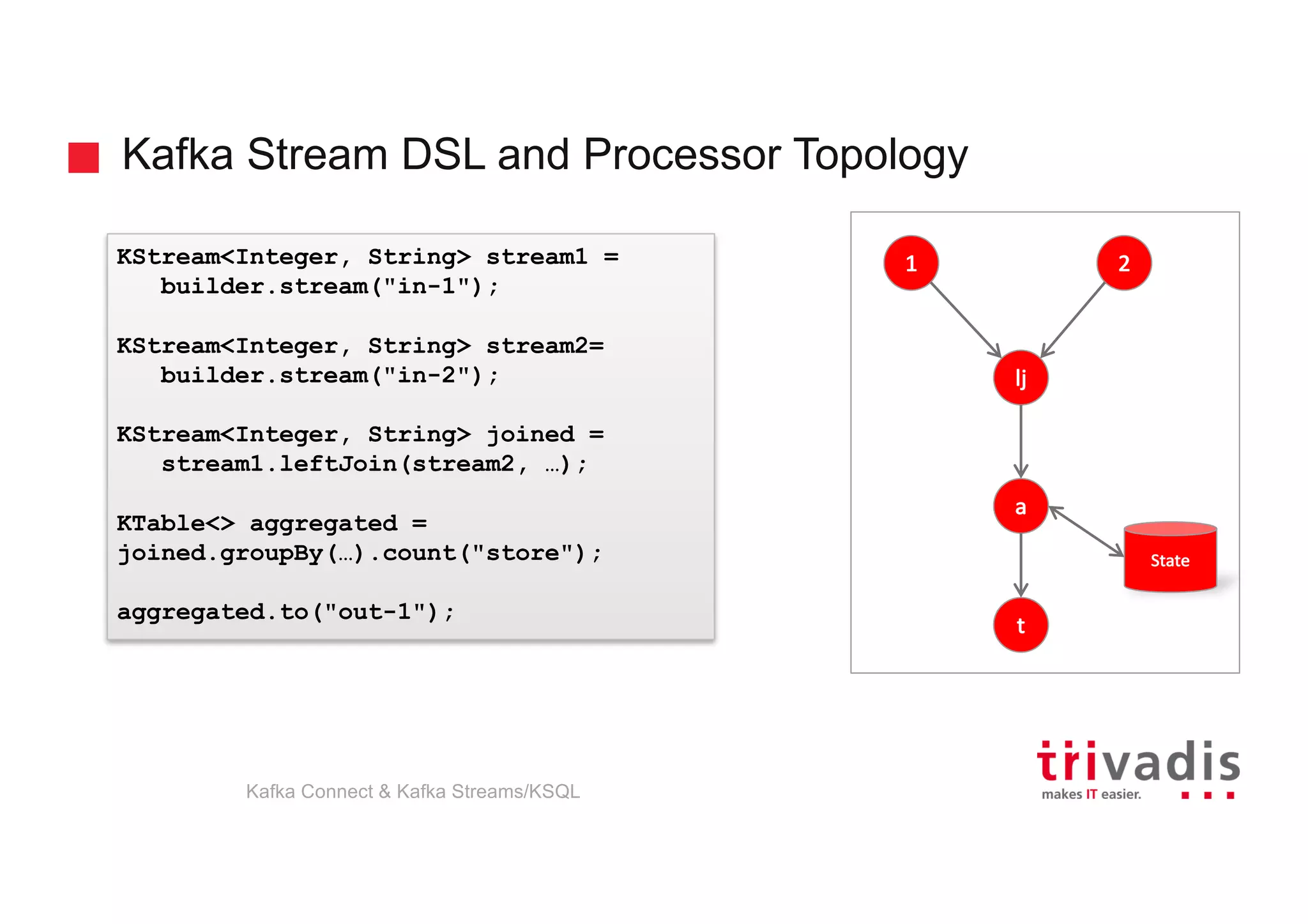 Kafka Stream DSL and Processor Topology
KStream<Integer, String> stream1 =
builder.stream("in-1");
KStream<Integer, String> stream2=
builder.stream("in-2");
KStream<Integer, String> joined =
stream1.leftJoin(stream2, …);
KTable<> aggregated =
joined.groupBy(…).count("store");
aggregated.to("out-1");
1 2
lj
a
t
State
Kafka Connect & Kafka Streams/KSQL
 