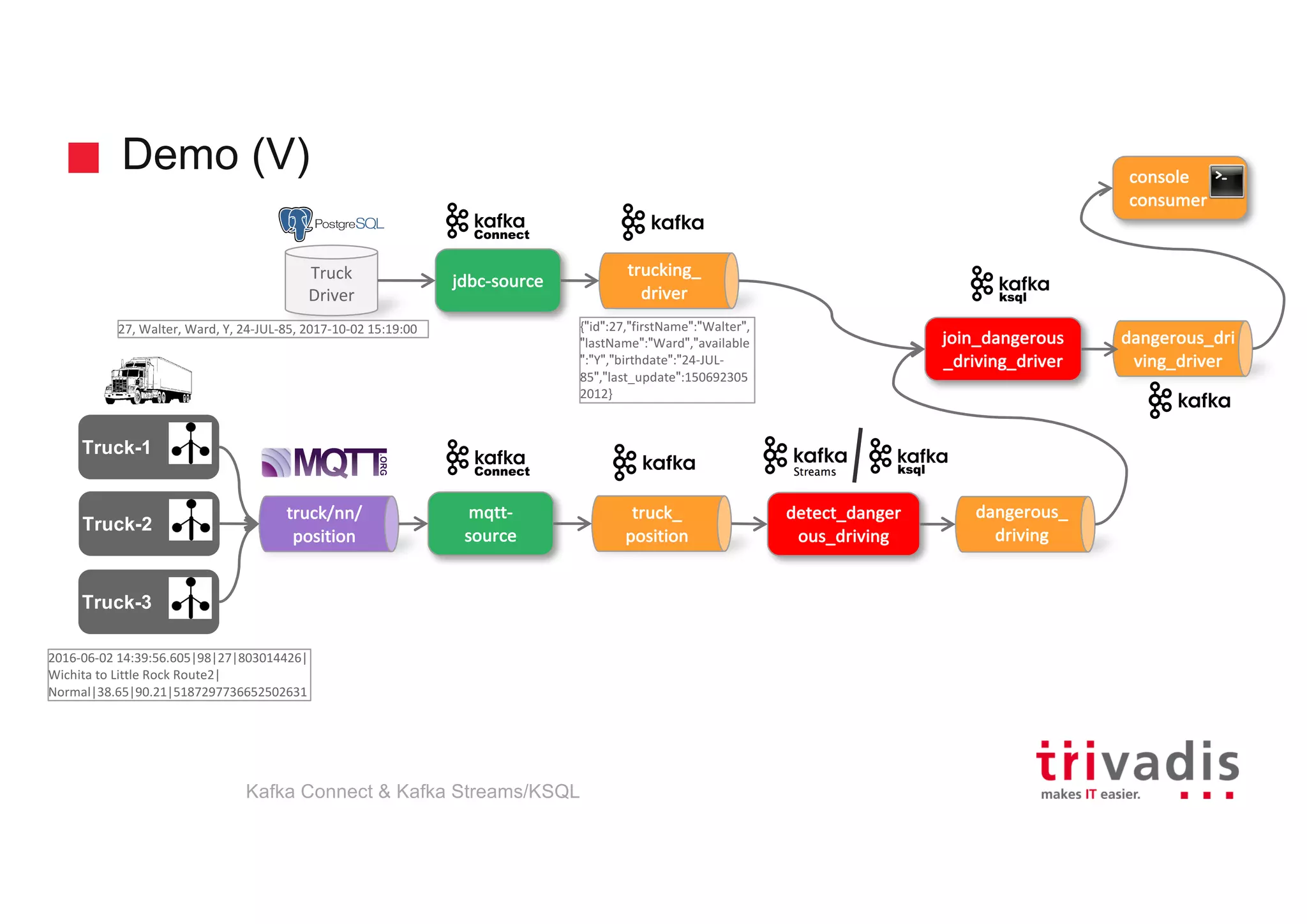 Demo (V)
Truck-2
truck/nn/
position
Truck-1
Truck-3
mqtt-
source
truck_
position
detect_danger
ous_driving
dangerous_
driving
Truck
Driver
jdbc-source
trucking_
driver
join_dangerous
_driving_driver
dangerous_dri
ving_driver
27,	Walter,	Ward,	Y,	24-JUL-85,	2017-10-02	15:19:00
console
consumer
2016-06-02	14:39:56.605|98|27|803014426|
Wichita to	Little Rock	Route2|
Normal|38.65|90.21|5187297736652502631
{"id":27,"firstName":"Walter",
"lastName":"Ward","available
":"Y","birthdate":"24-JUL-
85","last_update":150692305
2012}
Kafka Connect & Kafka Streams/KSQL
 