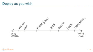 17
Deploy as you wish
 