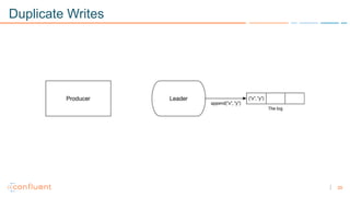 29
Duplicate Writes
 