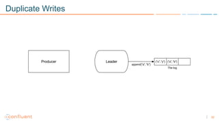 32
Duplicate Writes
 
