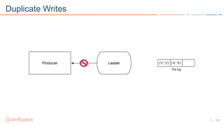 33
Duplicate Writes
 