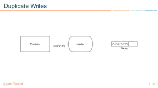 34
Duplicate Writes
 