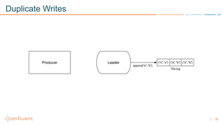 35
Duplicate Writes
 