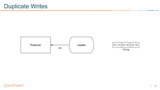36
Duplicate Writes
 