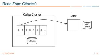 38
Read From Offset=0
 
