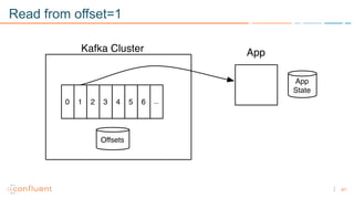 41
Read from offset=1
 