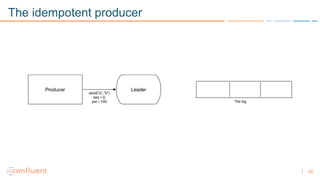 52
The idempotent producer
 