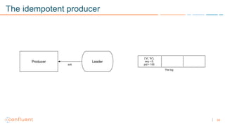 54
The idempotent producer
 