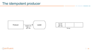 55
The idempotent producer
 