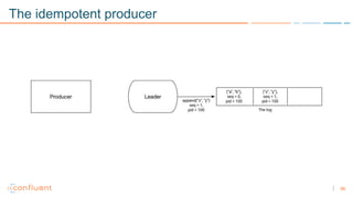 56
The idempotent producer
 