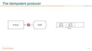 57
The idempotent producer
 