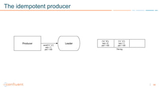 58
The idempotent producer
 