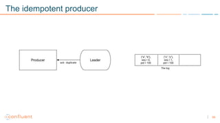 59
The idempotent producer
 