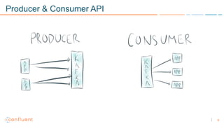 6
Producer & Consumer API
 