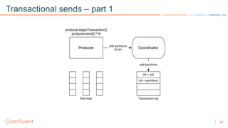 68
Transactional sends – part 1
 