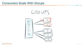 7
Consumers Scale With Groups
 