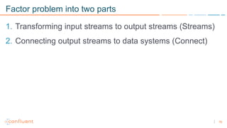 76
Factor problem into two parts
1. Transforming input streams to output streams (Streams)
2. Connecting output streams to data systems (Connect)
 