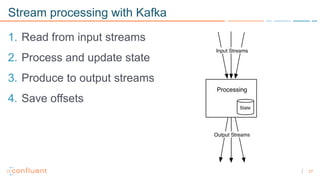 77
Stream processing with Kafka
1. Read from input streams
2. Process and update state
3. Produce to output streams
4. Save offsets
 