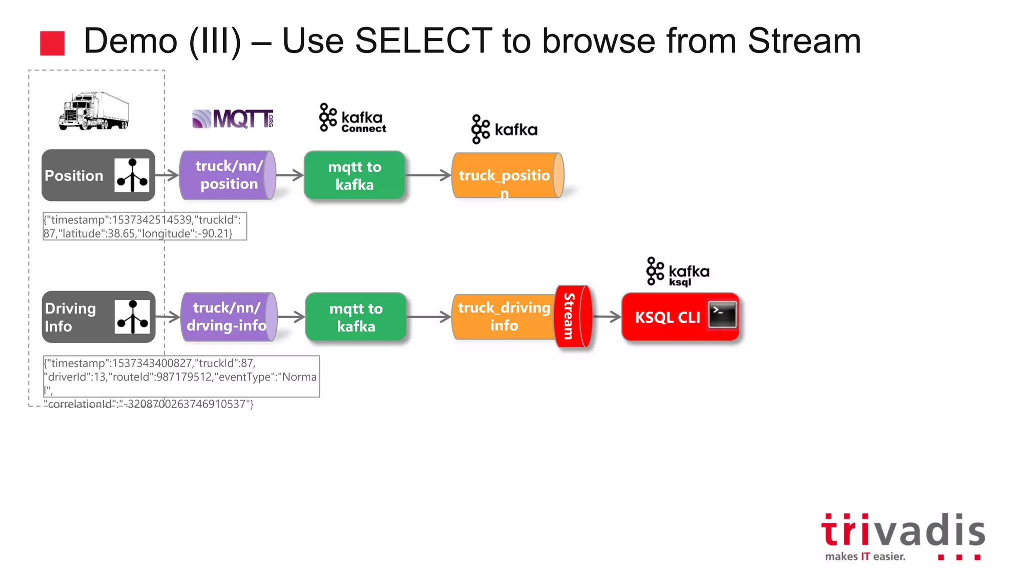 Ksql Stream Processing Simplified Ppt Ksql Stream Processing Simplified Ppt