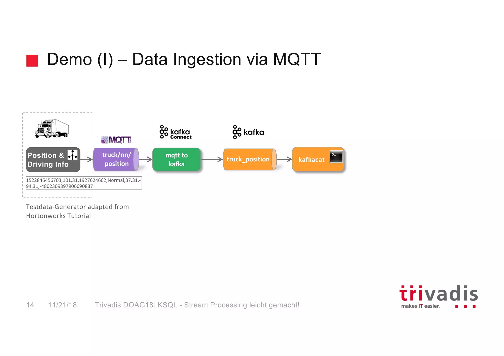 Demo (I) – Data Ingestion via MQTT
11/21/18 Trivadis DOAG18: KSQL - Stream Processing leicht gemacht!14
truck/nn/
position
mqtt to
kafka
truck_position kafkacat
Position &
Driving Info
Testdata-Generator adapted from
Hortonworks Tutorial
1522846456703,101,31,1927624662,Normal,37.31,-
94.31,-4802309397906690837
 