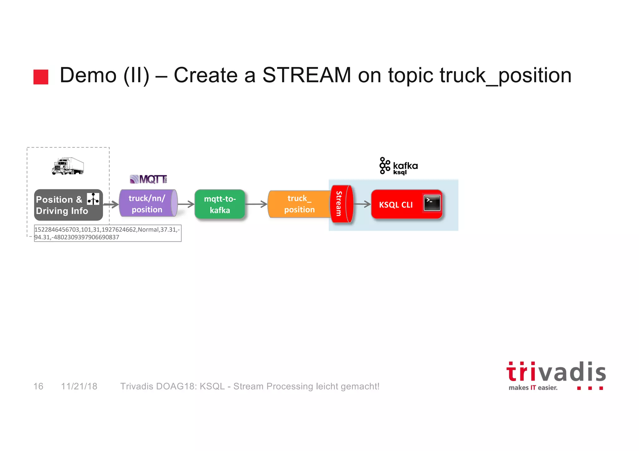 Demo (II) – Create a STREAM on topic truck_position
11/21/18 Trivadis DOAG18: KSQL - Stream Processing leicht gemacht!16
truck/nn/
position
mqtt-to-
kafka
truck_
position
Stream
Position &
Driving Info
KSQL CLI
1522846456703,101,31,1927624662,Normal,37.31,-
94.31,-4802309397906690837
 