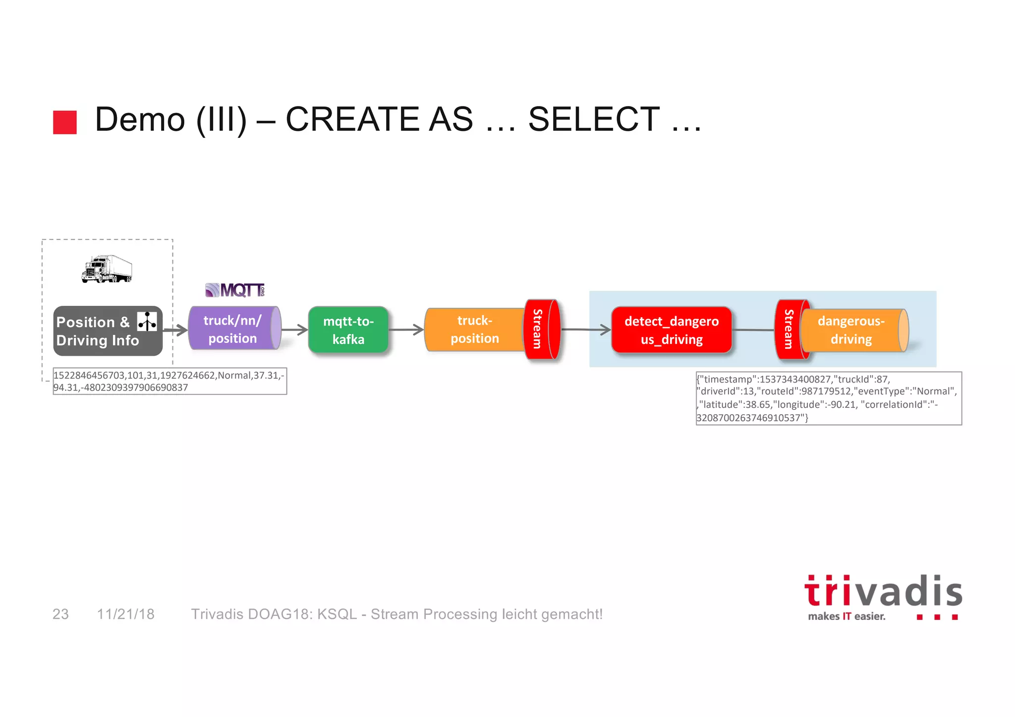 Demo (III) – CREATE AS … SELECT …
11/21/18 Trivadis DOAG18: KSQL - Stream Processing leicht gemacht!23
detect_dangero
us_driving
truck/nn/
position
mqtt-to-
kafka
truck-
position
Stream
Stream
dangerous-
driving
Position &
Driving Info
{"timestamp":1537343400827,"truckId":87,
"driverId":13,"routeId":987179512,"eventType":"Normal",
,"latitude":38.65,"longitude":-90.21, "correlationId":"-
3208700263746910537"}
1522846456703,101,31,1927624662,Normal,37.31,-
94.31,-4802309397906690837
 