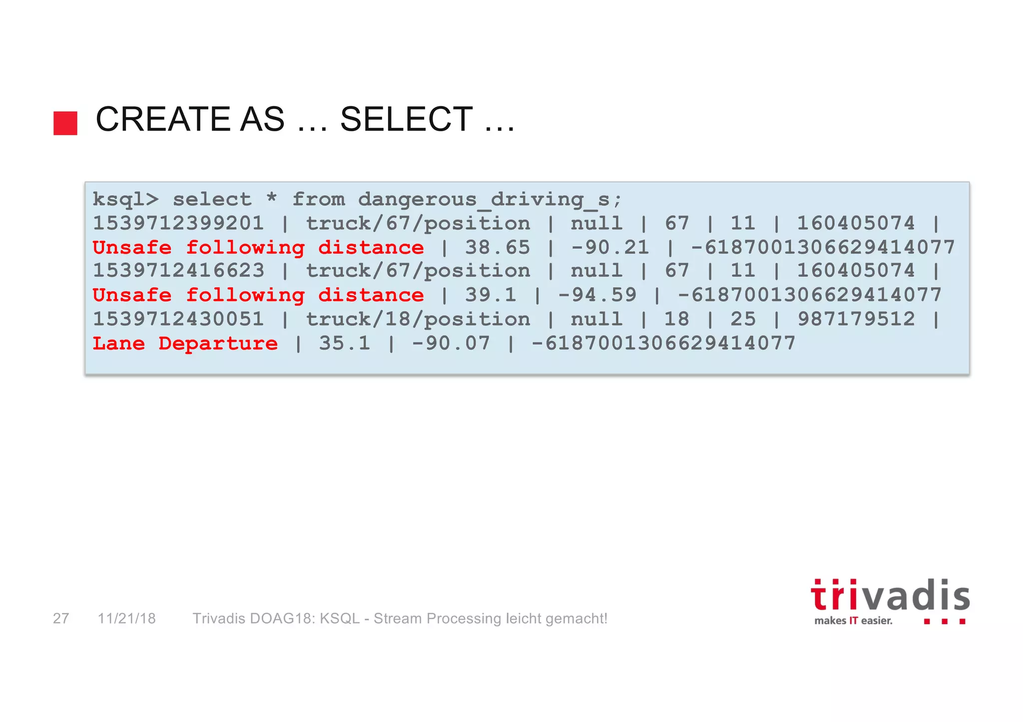 CREATE AS … SELECT …
ksql> select * from dangerous_driving_s;
1539712399201 | truck/67/position | null | 67 | 11 | 160405074 |
Unsafe following distance | 38.65 | -90.21 | -6187001306629414077
1539712416623 | truck/67/position | null | 67 | 11 | 160405074 |
Unsafe following distance | 39.1 | -94.59 | -6187001306629414077
1539712430051 | truck/18/position | null | 18 | 25 | 987179512 |
Lane Departure | 35.1 | -90.07 | -6187001306629414077
11/21/18 Trivadis DOAG18: KSQL - Stream Processing leicht gemacht!27
 
