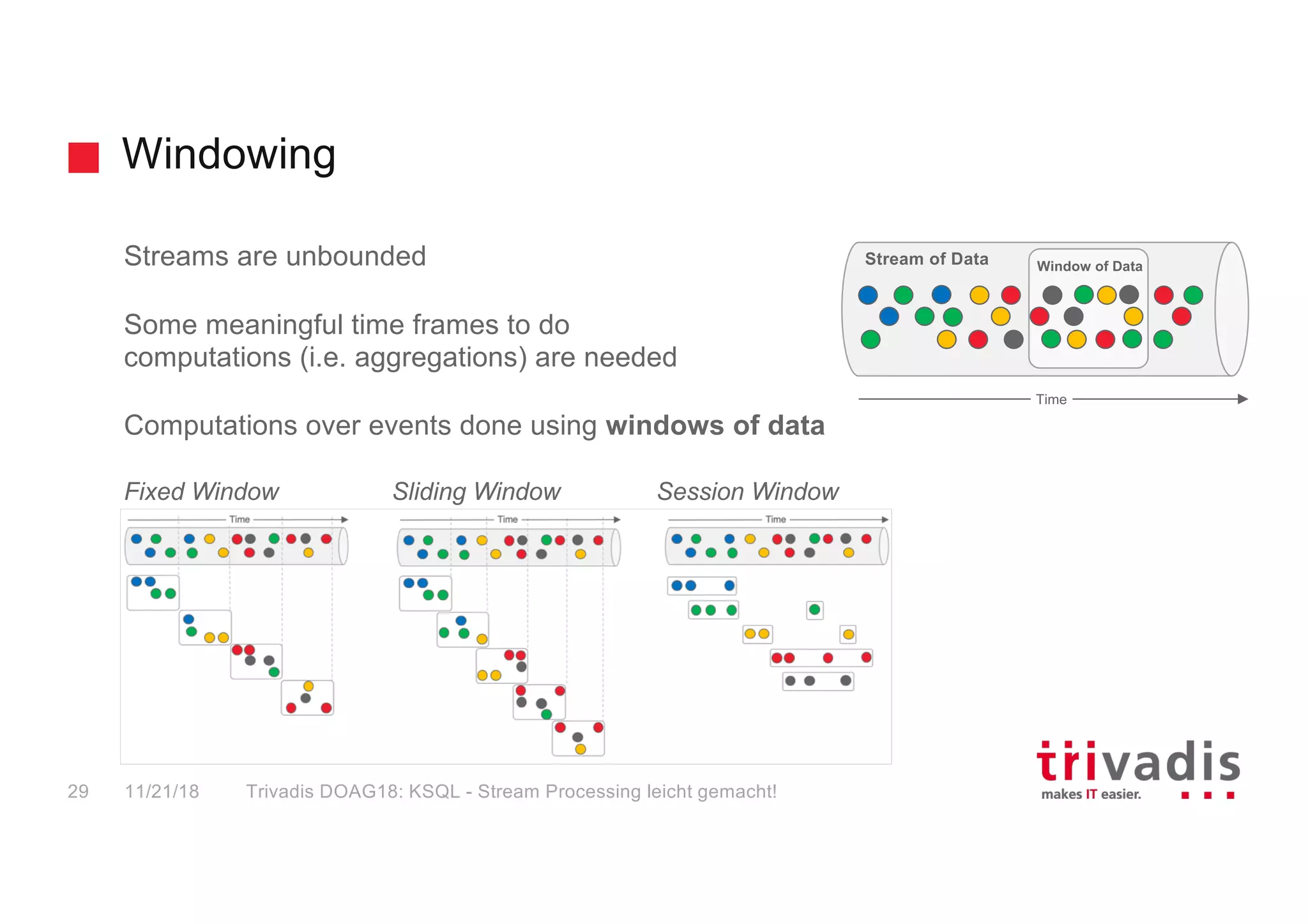 Windowing
Streams are unbounded
Some meaningful time frames to do
computations (i.e. aggregations) are needed
Computations over events done using windows of data
Fixed Window Sliding Window Session Window
Time
Stream of Data Window of Data
11/21/18 Trivadis DOAG18: KSQL - Stream Processing leicht gemacht!29
 
