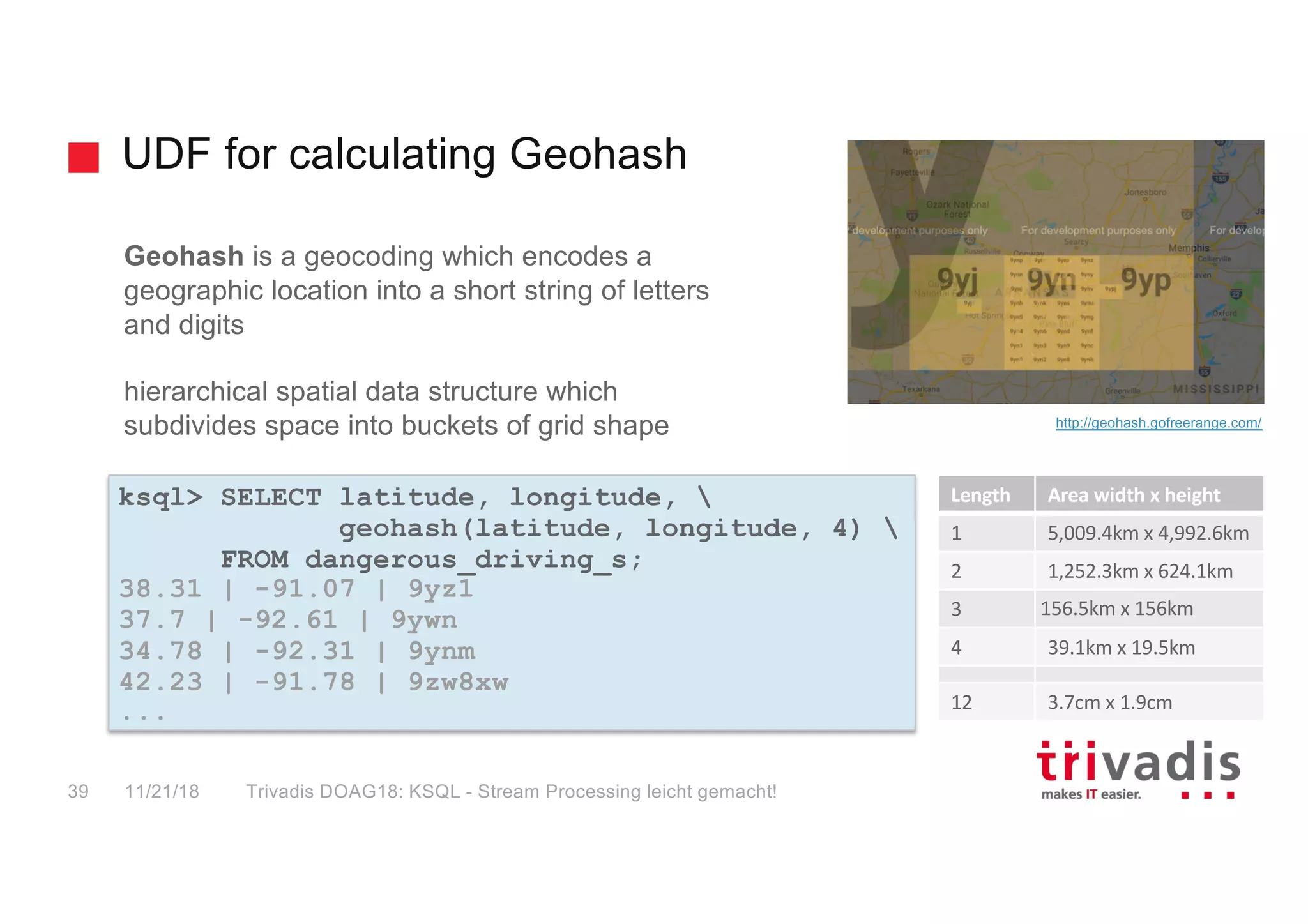 UDF for calculating Geohash
Geohash is a geocoding which encodes a
geographic location into a short string of letters
and digits
hierarchical spatial data structure which
subdivides space into buckets of grid shape
Length Area width x height
1 5,009.4km x 4,992.6km
2 1,252.3km x 624.1km
3 156.5km x 156km
4 39.1km x 19.5km
12 3.7cm x 1.9cm
ksql> SELECT latitude, longitude, 
geohash(latitude, longitude, 4) 
FROM dangerous_driving_s;
38.31 | -91.07 | 9yz1
37.7 | -92.61 | 9ywn
34.78 | -92.31 | 9ynm
42.23 | -91.78 | 9zw8xw
...
http://geohash.gofreerange.com/
11/21/18 Trivadis DOAG18: KSQL - Stream Processing leicht gemacht!39
 