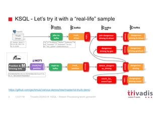 Ksql Stream Processing Simplified Ppt Ksql Stream Processing Simplified Ppt