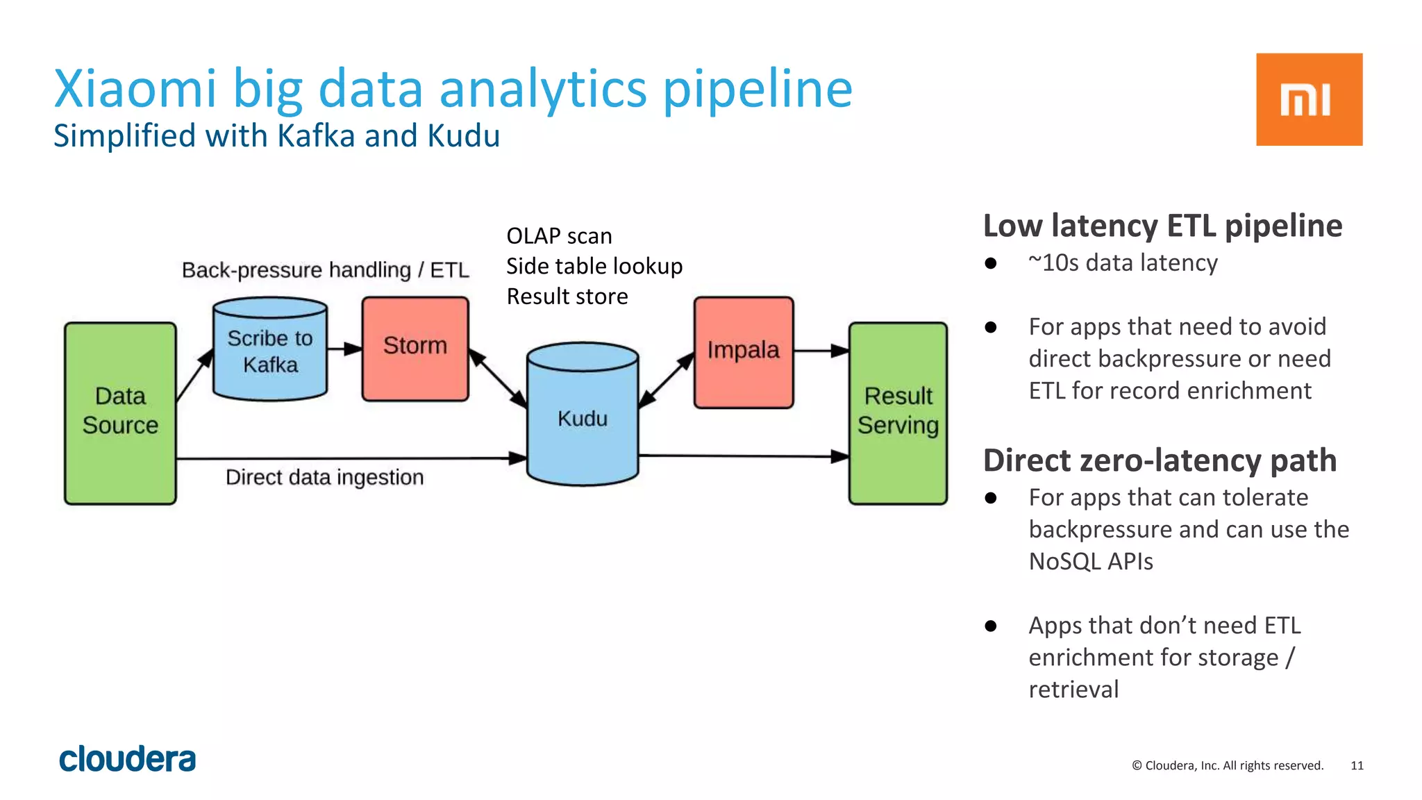11© Cloudera, Inc. All rights reserved. Xiaomi big data analytics pipeline Simplified with Kafka and Kudu Low latency ETL pipeline ● ~10s data latency ● For apps that need to avoid direct backpressure or need ETL for record enrichment Direct zero-latency path ● For apps that can tolerate backpressure and can use the NoSQL APIs ● Apps that don’t need ETL enrichment for storage / retrieval OLAP scan Side table lookup Result store 