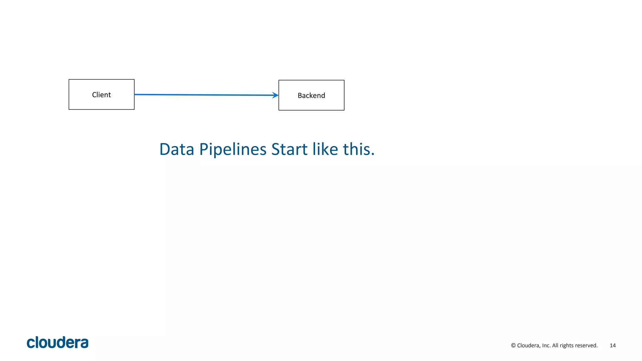 14© Cloudera, Inc. All rights reserved. Client Backend Data Pipelines Start like this. 