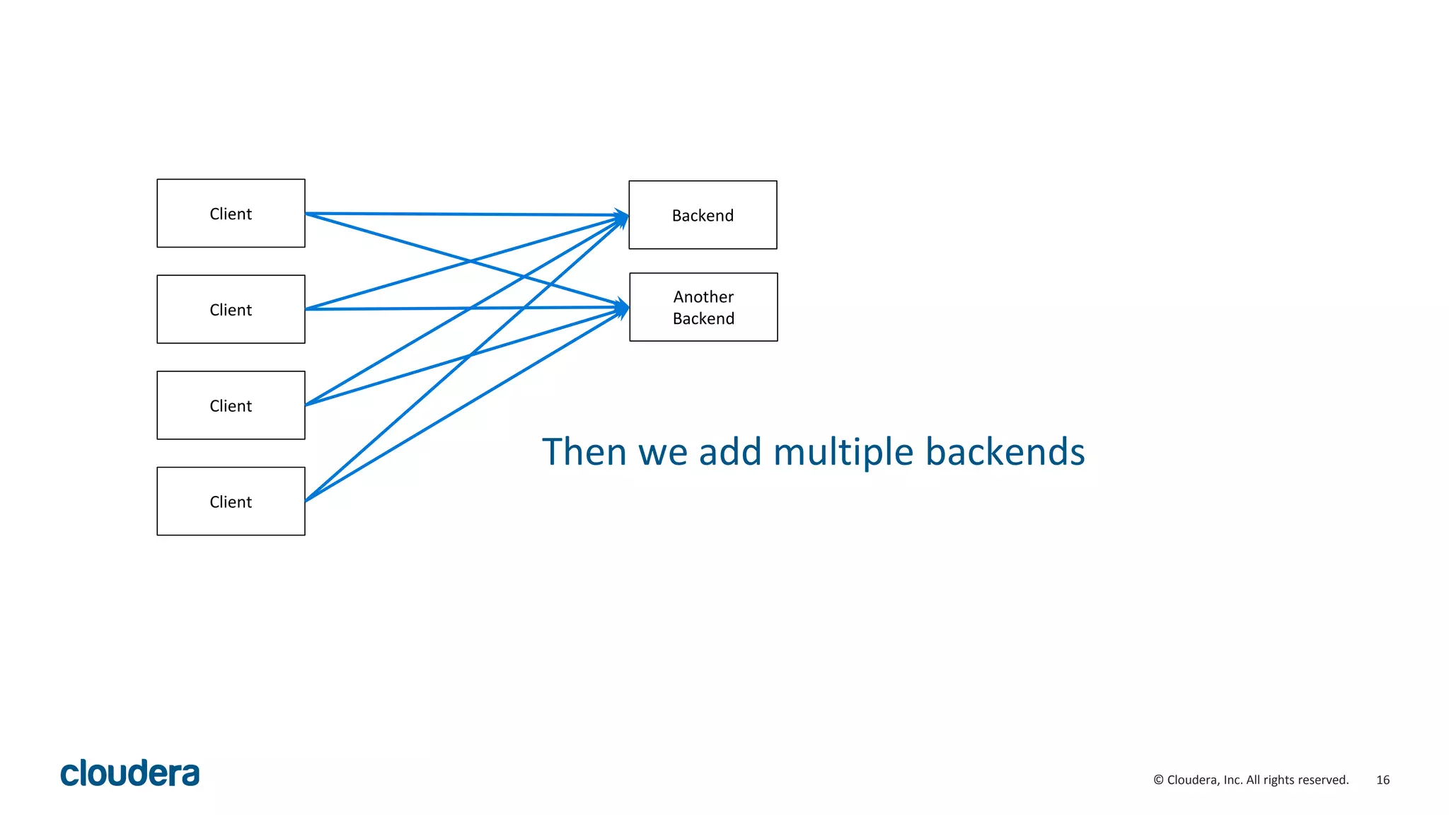 16© Cloudera, Inc. All rights reserved. Client Backend Client Client Client Then we add multiple backends Another Backend 