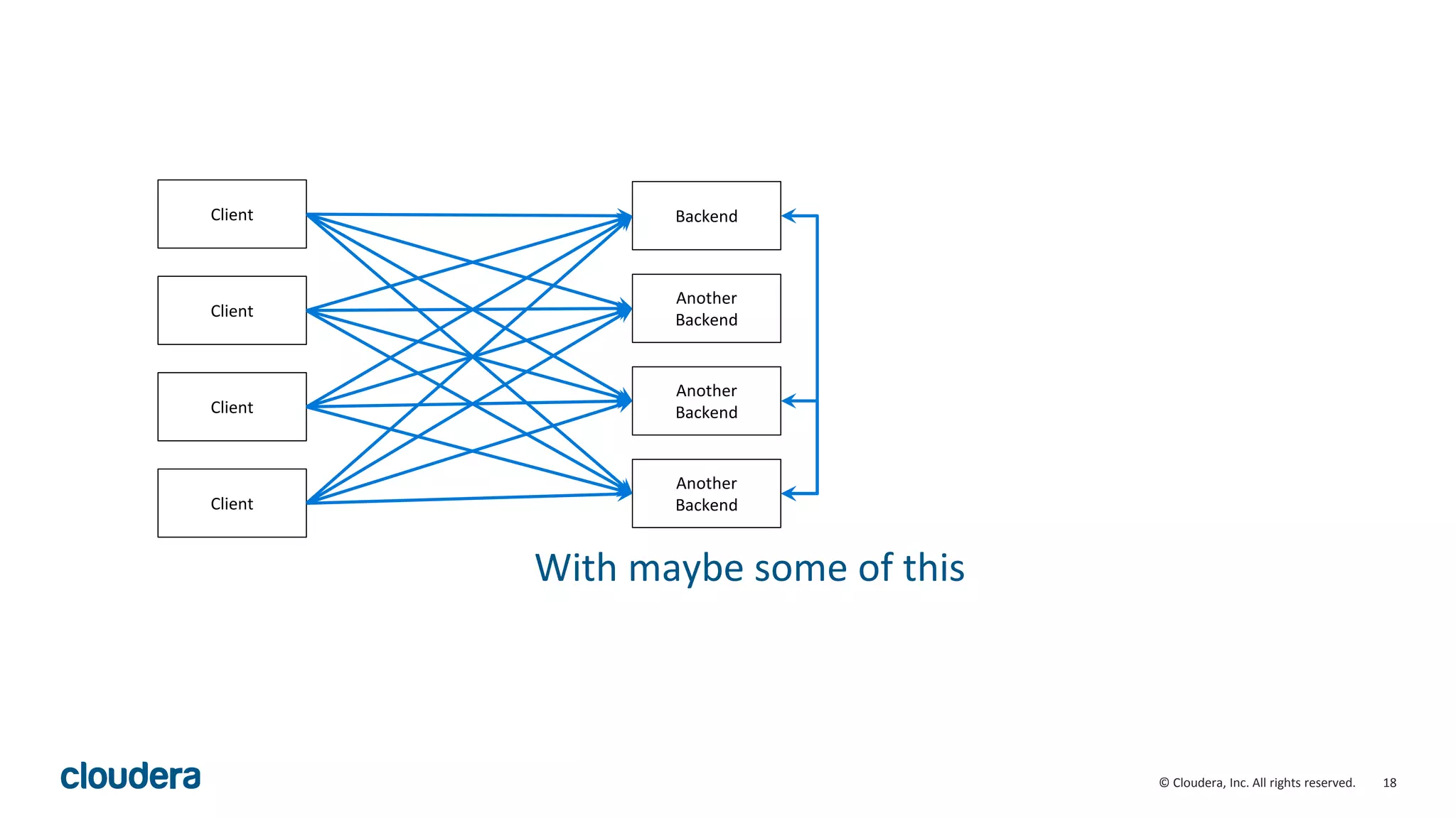 18© Cloudera, Inc. All rights reserved. Client Backend Client Client Client With maybe some of this Another Backend Another Backend Another Backend 
